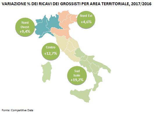 Variazione ricavi grossisti bevande