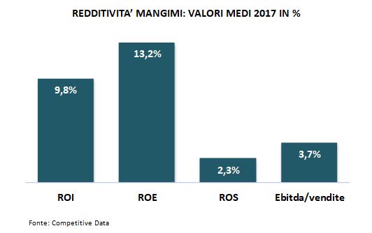 redditività mangimi