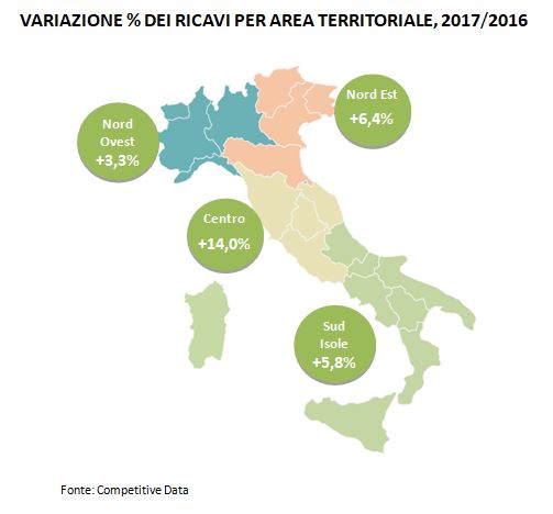 var.% ricavi bricolage 2018