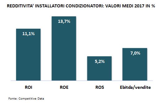 reddività-installatori-condizionatori-impianti-idraulici-e-riscaldamento