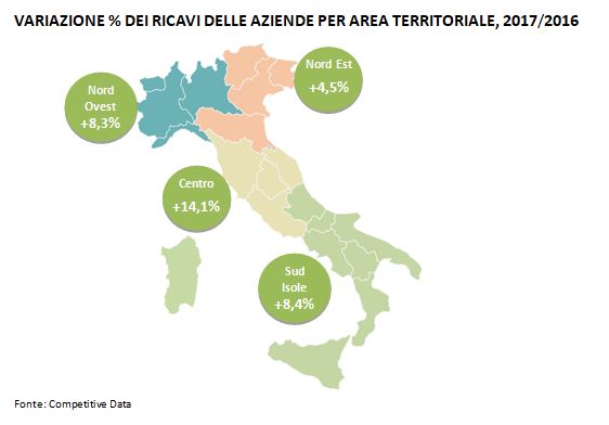 variazione % ricavi installatori impianti elettrici