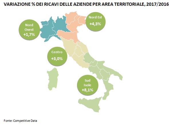 variazione % ricavi grande distribuzione alimentare