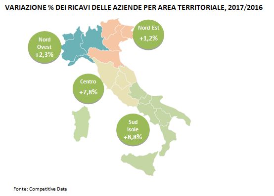 variazione % ricavi riciclo rifiuti