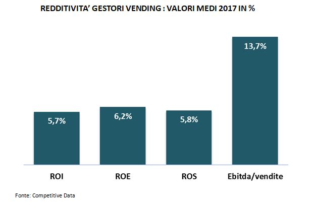 redditivita' vending-monitoraitalia