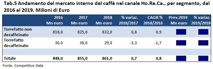 caffe horeca 2019