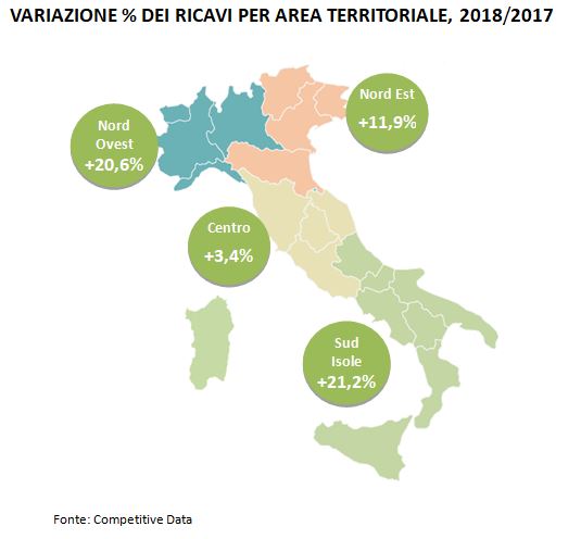Variazione % ricavi energia elettrica gas vapore