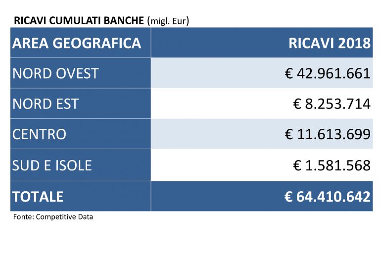 Fatturato-cumulato-banche