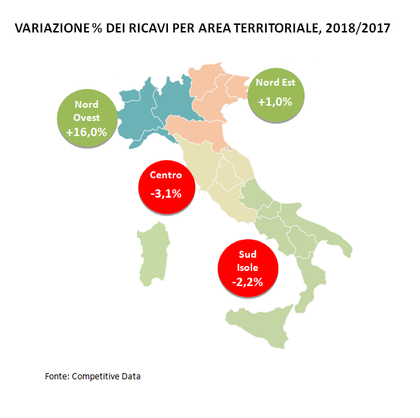 ricavi regione banche- monitoraitalia