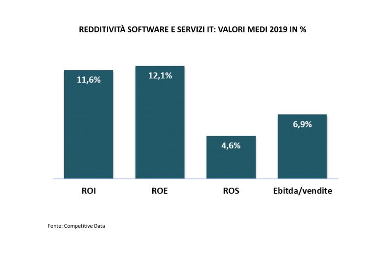 redditività-software-e-servizi-IT