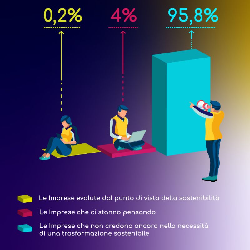 sustainability-monitoraitalia
