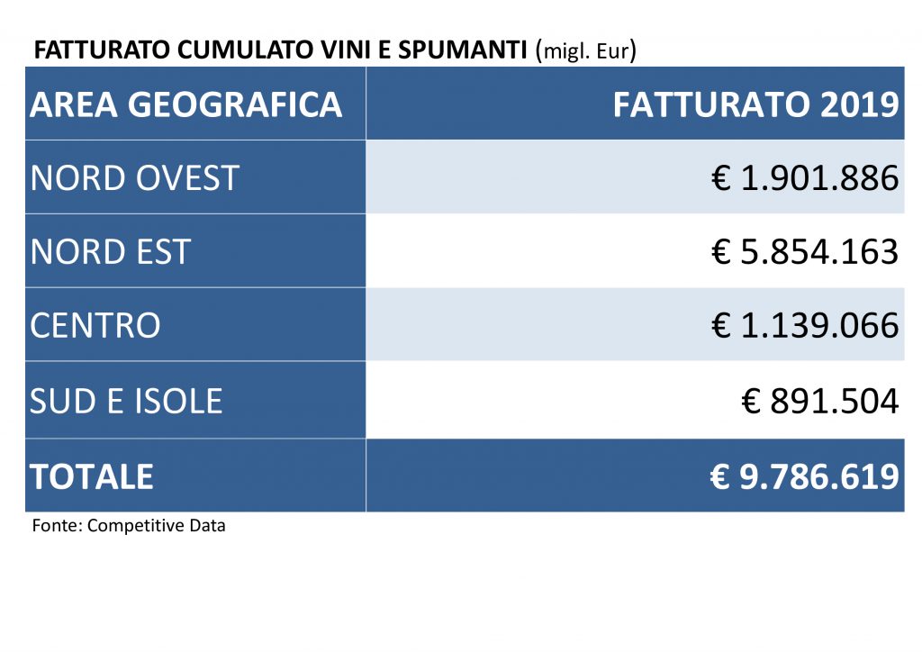 Fatturato vino-monitoraitalia