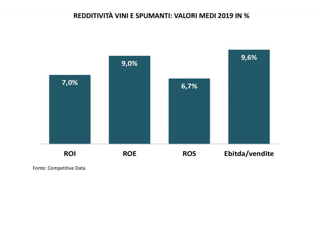 redditività vino-monitoraitalia