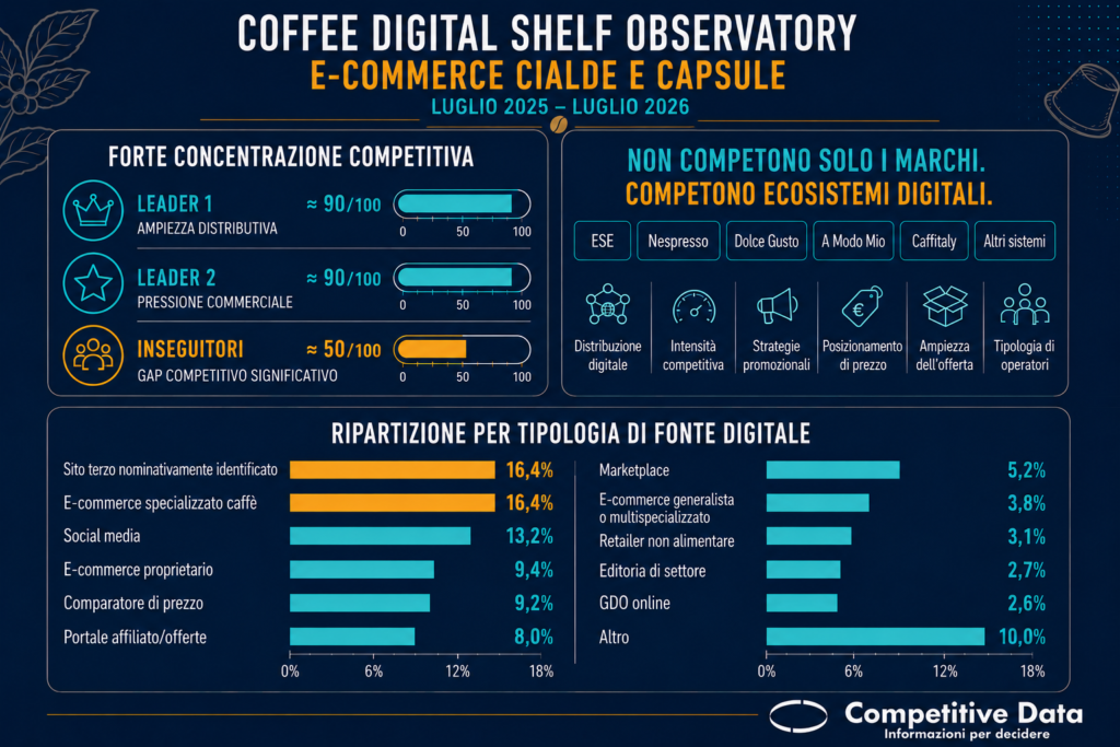 e-commerce cialde e capsule per caffè
